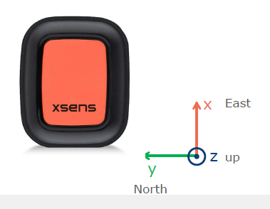 XSENS DOT 可穿戴运动传感器开发平台